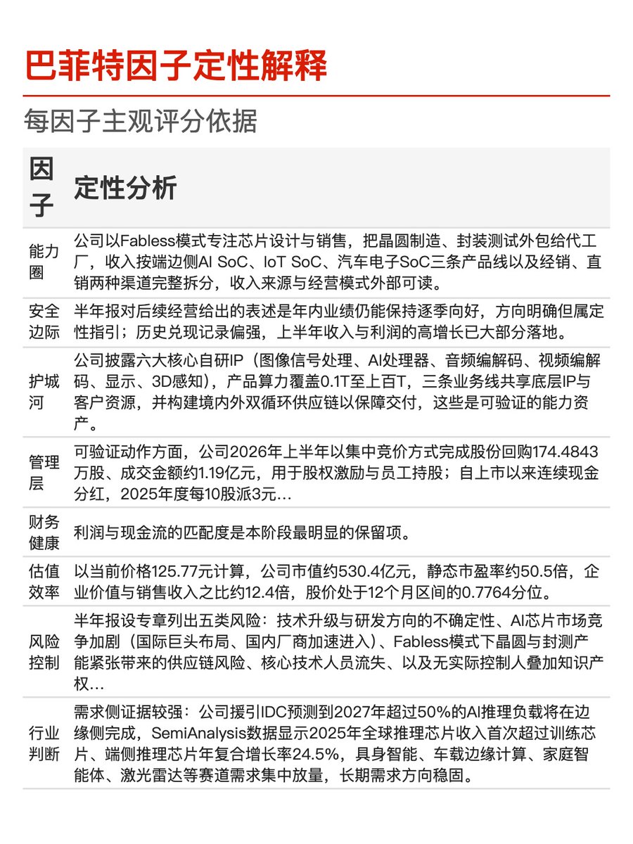 times_bb's tweet photo. 📊 评分详解 1/2 https://t.co/g6geCe5BN9