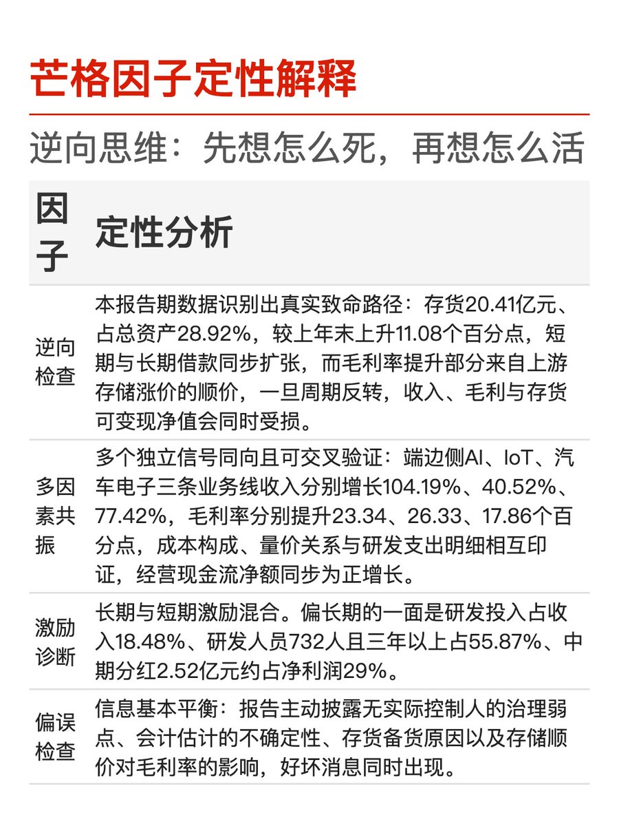 times_bb's tweet photo. 📈 评分详解 2/2 https://t.co/y6pJkMcb2q