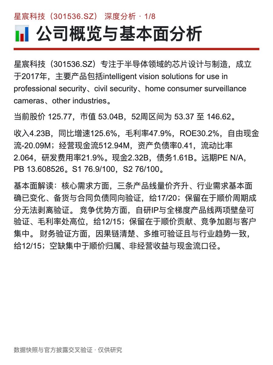 times_bb's tweet photo. 📊 深度报告详解 1/2 https://t.co/cbDBM9mHrC