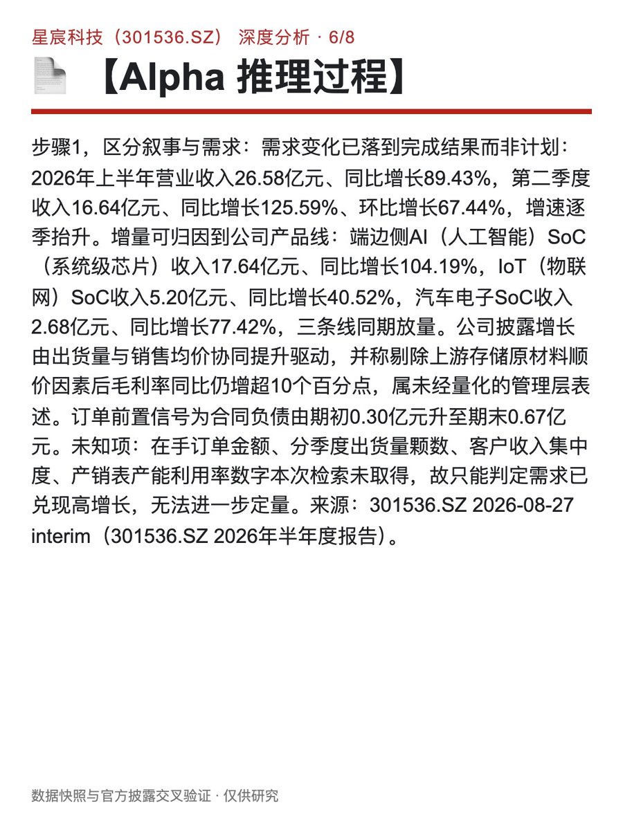 times_bb's tweet photo. 📈 深度报告详解 2/2 https://t.co/mlzoS4wcw3