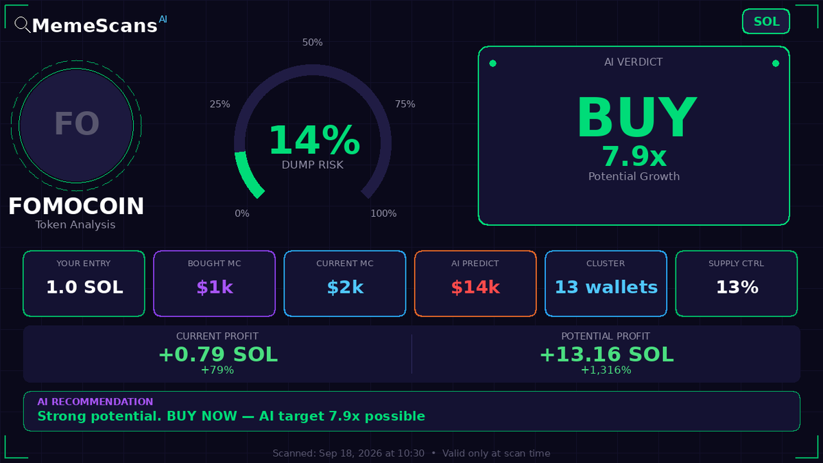 RobelGe70389383's tweet photo. $fomocoin -  CA: 13UZWy1cGGrMgjXkKhZtfL8VafyfgSDJzb63hxotpump 
 View full analysis 🔗 https://t.co/VUFtXWmyvl 
 
 Check No. 904131 https://t.co/BytdEsFi14