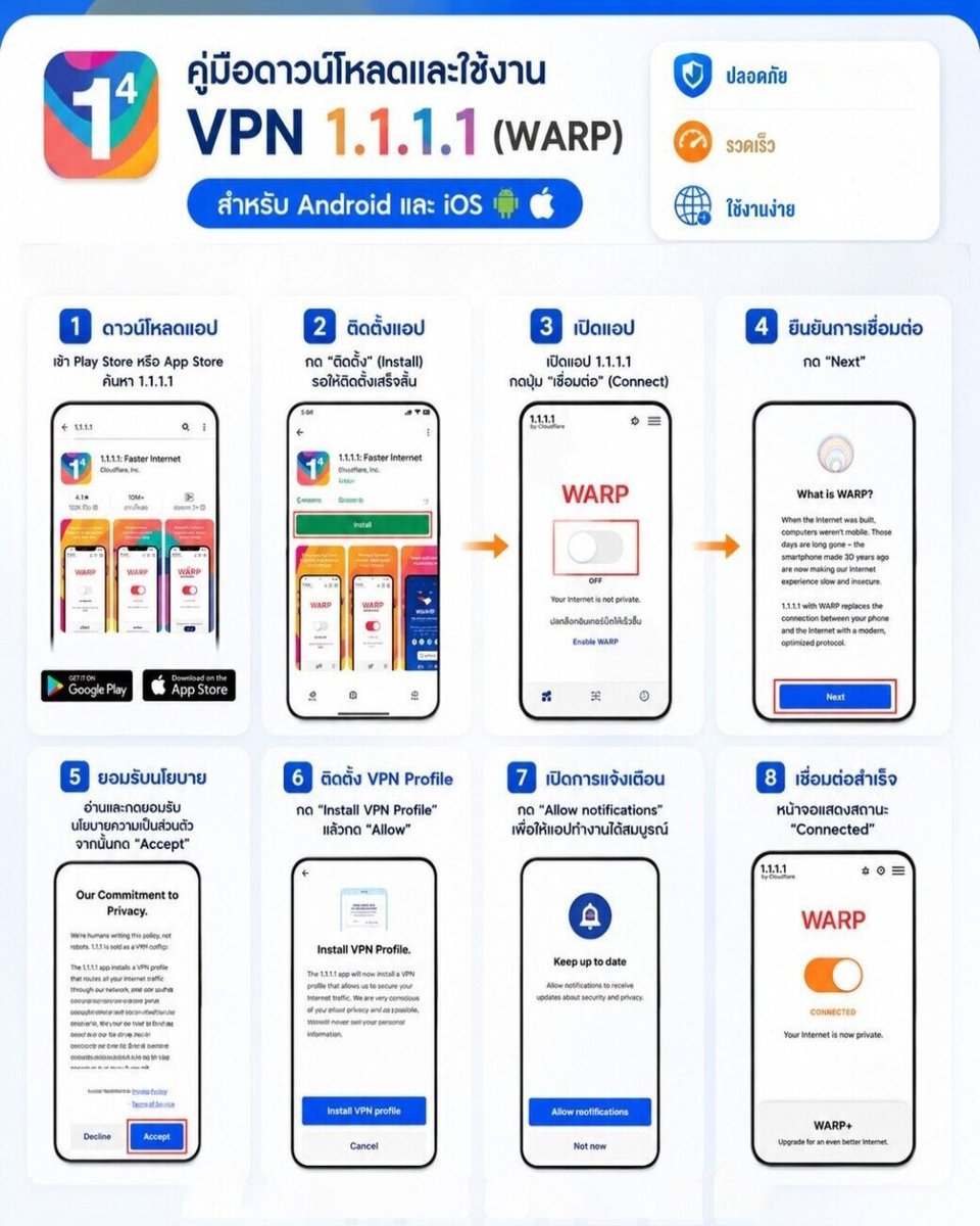 webufa544's tweet photo. 🚀 เน็ตปลอดภัยใน 4 คลิก ด้วย 1.1.1.1 (WARP)

1️⃣ โหลดแอป 1.1.1.1 (iOS/Android)
2️⃣ กด Next > Accept ตามหน้าจอ
3️⃣ กด Install VPN Profile > Allow
4️⃣ กดสวิตช์เปิดให้ขึ้น Connected ใช้งานได้เลย ✅ https://t.co/AnEwHWTAvk

#Ufa544 #เครดิตฟรี https://t.co/6JgZrwkMS8