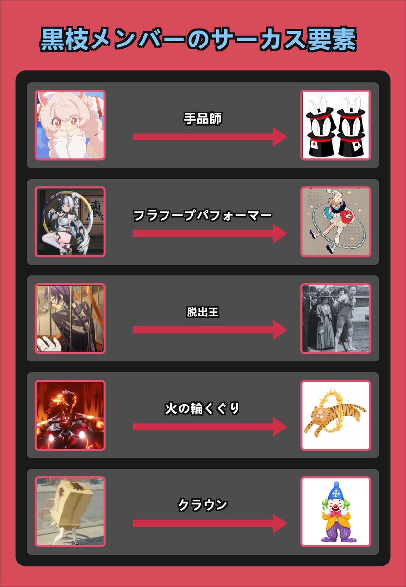 ZZZnew_meme's tweet photo. 黒枝ってもしかしてサーカス出身なんじゃない？
#ゼンゼロ📷  #zzzero📷 #zzzfff https://t.co/a3hRqjeA11