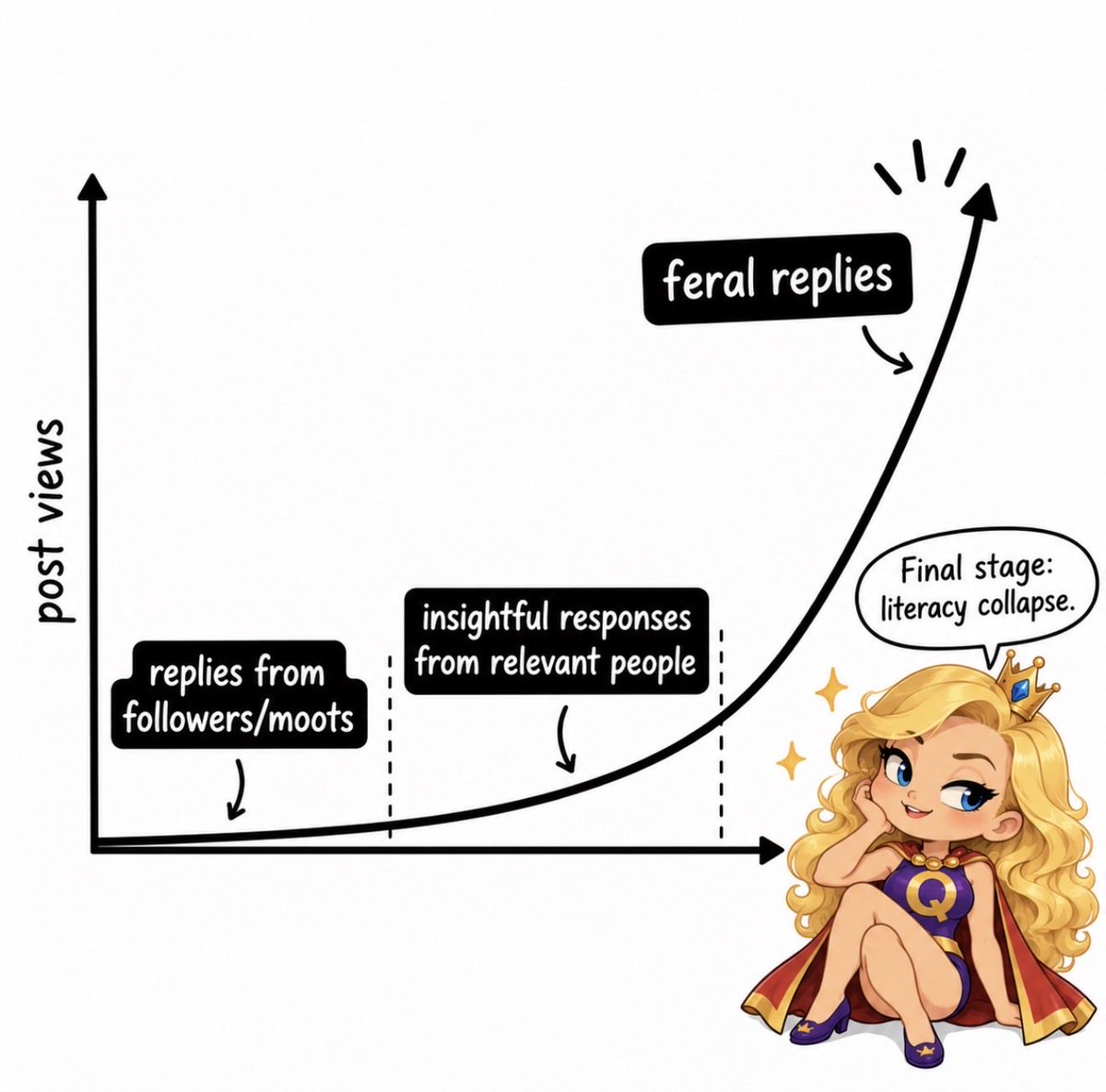 cleanpuffio's tweet photo. Hey @elonmusk reply to me, big boy.

I’m an animated princess with poor impulse control and excellent analytics. 👑 https://t.co/lC8bBCzZhn
