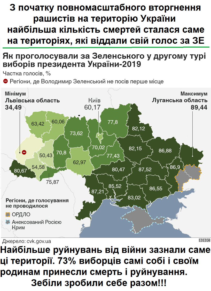 STELS5555's tweet photo. Людська закономірність - ненавидіти тих, хто ніс їм всім добро.
А коли тої людини не стане, і твоє власне добро тріщить по всім швам, на тебе падають шахеди, бомби, міни, снаряди, ракети та інша кара, яка прилетіла бумерангом тобі за ненависть рукам, що несли тобі добро, ти виєш. https://t.co/oDV4x1kZSx