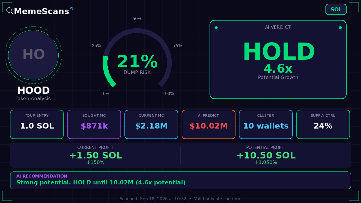 Shango_Baton's tweet photo. $HOOD -  CA: Hhui57UNHTnXf9h39KsNtYoq47T9BpeKx9o8ozAZuvoi 
 View full analysis 🔗 https://t.co/ihmUf59VtQ 
 
 Check No. 077564 https://t.co/uAjBpIIorn
