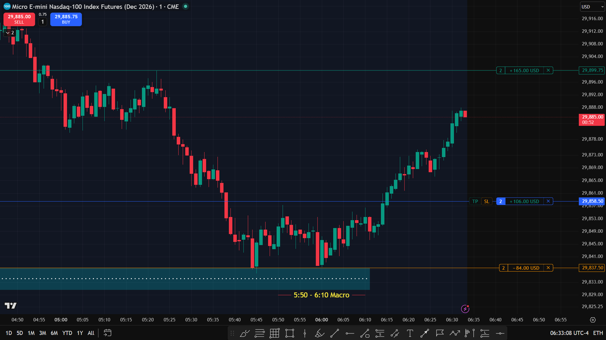 invincible_1997's tweet photo. 18th September 2026 | NQ
5:50 – 6:10 AM Macro 

Understand the time.
Understand the narrative.
Then let price reveal the opportunity.

Patience isn’t waiting for nothing  it’s waiting for your conditions. 
Study the timing. Trust the process. Execute the setup.
Time > Price.

#NQ #ICT #ICTMacro #TimeAndPrice #Nasdaq #FuturesTrading #PriceAction