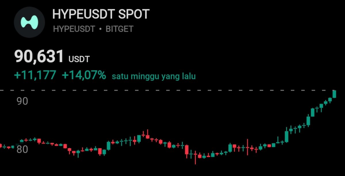 svestusve's tweet photo. happy ATH.
$HYPE https://t.co/rtzT2YNxfX