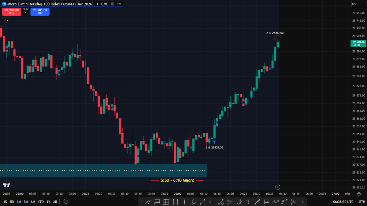 invincible_1997's tweet photo. 18th September 2026 | NQ
5:50 – 6:10 AM Macro 

Understand the time.
Understand the narrative.
Then let price reveal the opportunity.

Patience isn’t waiting for nothing  it’s waiting for your conditions. 
Study the timing. Trust the process. Execute the setup.
Time > Price.

#NQ #ICT #ICTMacro #TimeAndPrice #Nasdaq #FuturesTrading #PriceAction