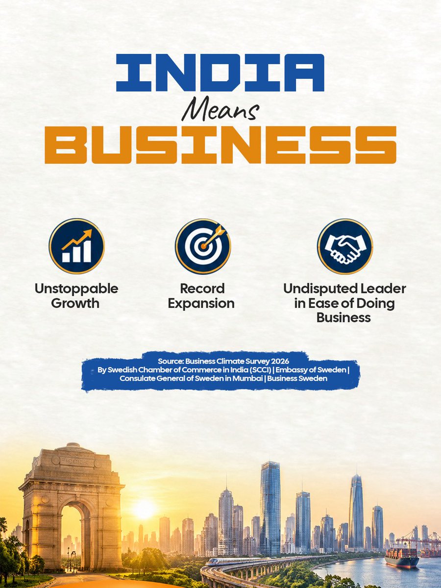 PiyushGoyal's tweet photo. India is the world's favourite destination to do business! 🇮🇳

In the latest Business Climate Survey 2026 by the Swedish Chamber of Commerce in India (SCCI), India ranked #1 in business climate among 40+ global markets.

Amid global turbulence, India’s business climate is setting the gold standard for stability, growth, and ease of doing business.