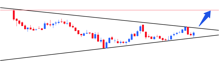 SSwing_Trade's tweet photo. Guess the name of stock??     
Currently at monthly trendline support and has potential to move 30% in short time.     
Don’t forget to like, repost, and comment! 
#StockTips #Nifty #SmallCapStocks #stockturnaround #stockreversalalert #Investing #swingtrade #StockMarket https://t.co/OzxPs6VYn4