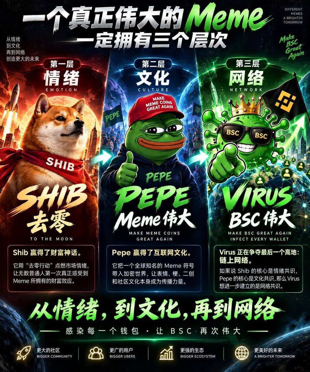 AussemPottHD's tweet photo. 相信我，我是你们值得关注的朋友！

我能坚持9个月还在建设同一个标

的！#VIRUS 

(关注我，并转发此推文，评论区留

下你的bsc链钱包地址，我将随机挑

选50名朋友进行空投 #VIRUS 代币)

ca:0xa1ed61902f13e162305f59e1b2475e269e647777 https://t.co/kCYZnDP2aT