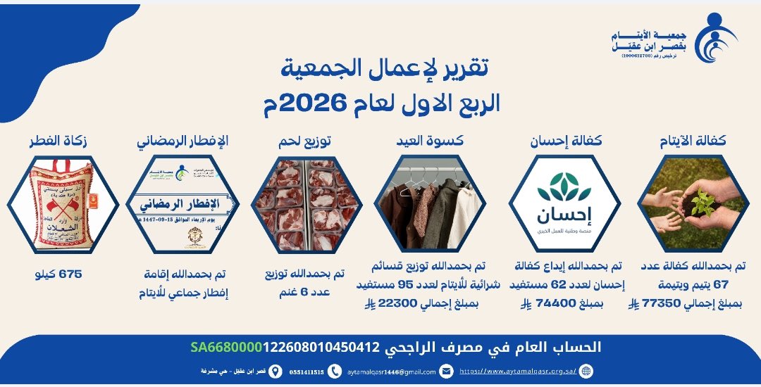 alaytam24's tweet photo. تقرير الربع الأول والربع الثاني لاعمال جمعية الأيتام بقصر ابن عقيّل لعام 2026 https://t.co/uzEQzyY6zo