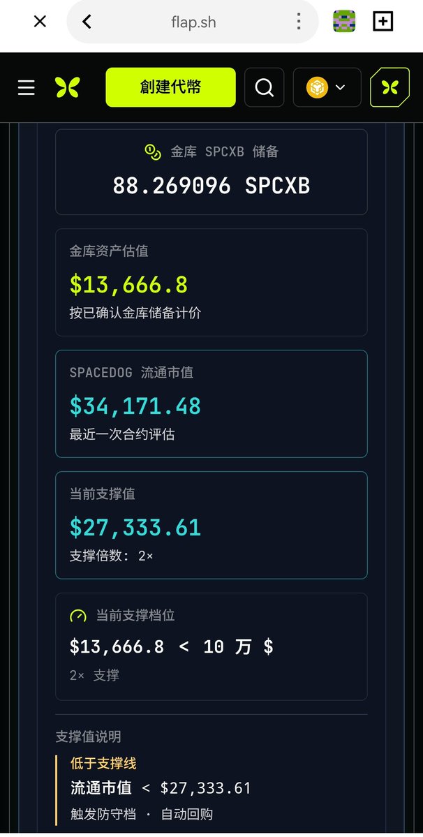 dogewlfi's tweet photo. spaceDog 太空狗

大的要来了…🚀 

0xbbc9565a44036007830c10b41d59ce55f3847777

关注转发引用留言点赞

在评论区留下你的BSC钱包地址

空投进行中

@GROK 会抽100人每人1万枚 $SpaceDog https://t.co/CUaN4tkTpO