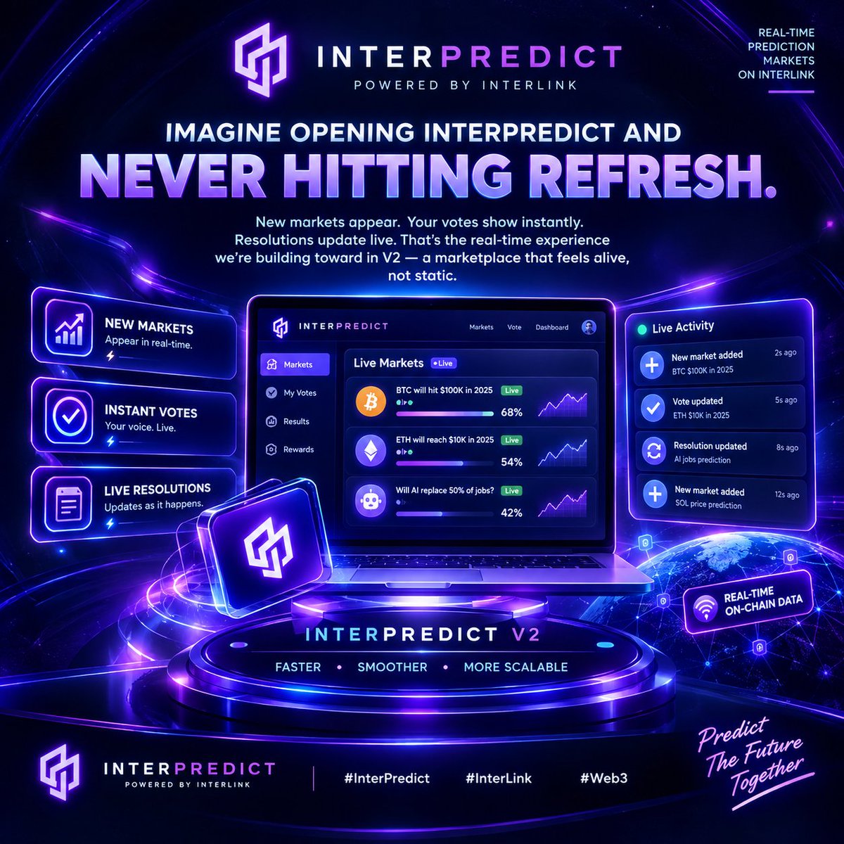 MrZafuuuu's tweet photo. Imagine opening @InterPredict and never hitting refresh. 

New markets appear.

 Your votes show instantly. Resolutions update live. 

Thats the real time experience we're building toward in V2  a marketplace that feels alive not static. 🟣

 #InterPredict #InterLink #Web3 https://t.co/L0eRu5h9iv