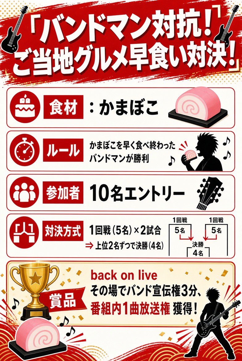 back_on_live's tweet photo. 【バンドマン対抗!ご当地グルメ早食い対決】
〜出演バンドマン発表〜
<グループA>
亞ん(ザアザア)
空羽（Le illumine）
ニシダタカシ（DUMMYKID）
久佐賀 麗(め組)
テディ
<グループB>
私は浮かびながら沈む
吉野(nomuday)
菅原達也(め組)
小野武正（KEYTALK / Alaska Jam）
キトキトロケンローラー 寅 https://t.co/n3tidfAYm4