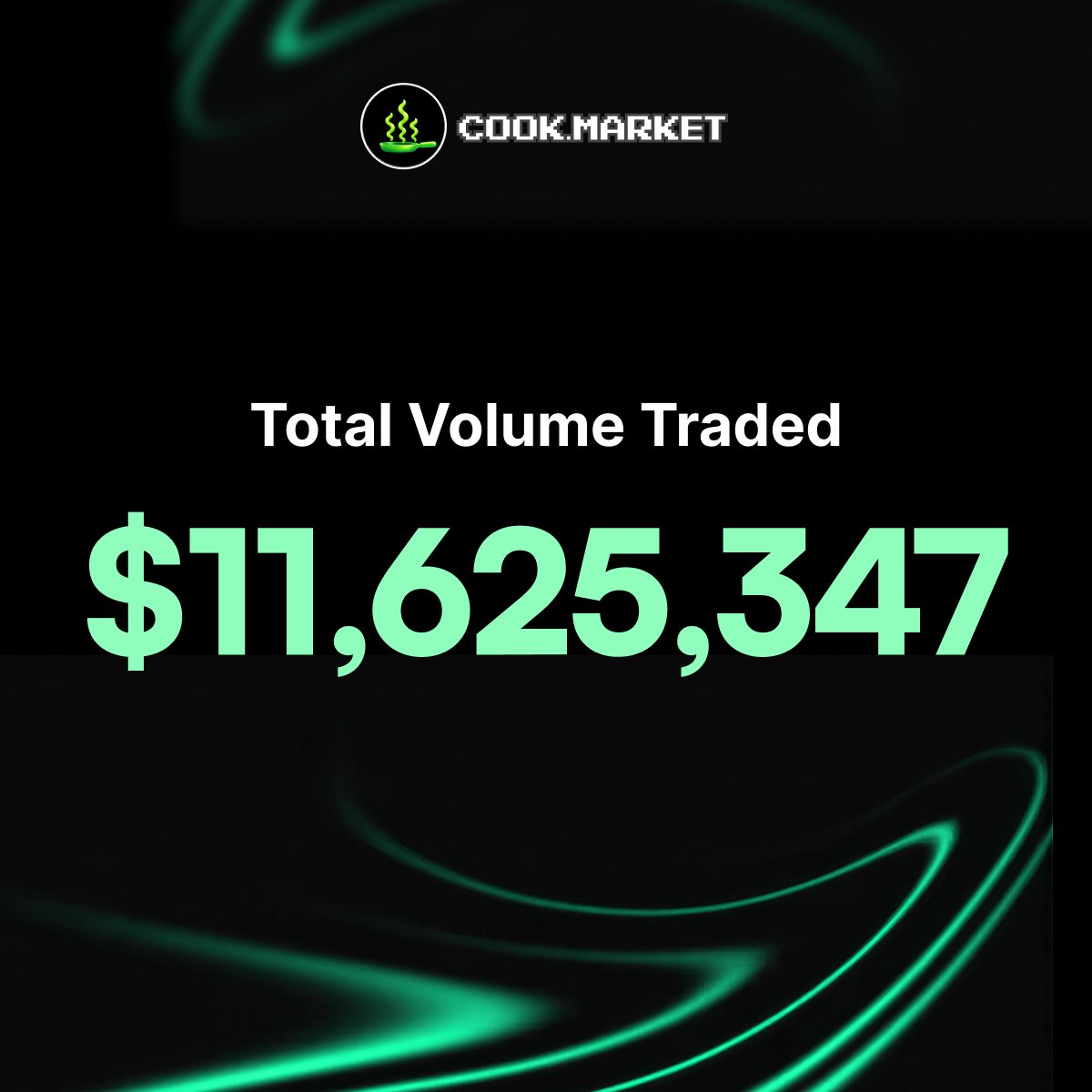 cookdotmarket's tweet photo. $11.6M+ traded on https://t.co/SwEi9VKHEL so far.

The kitchen's heating up. 🔥 https://t.co/DeriB8DgAr