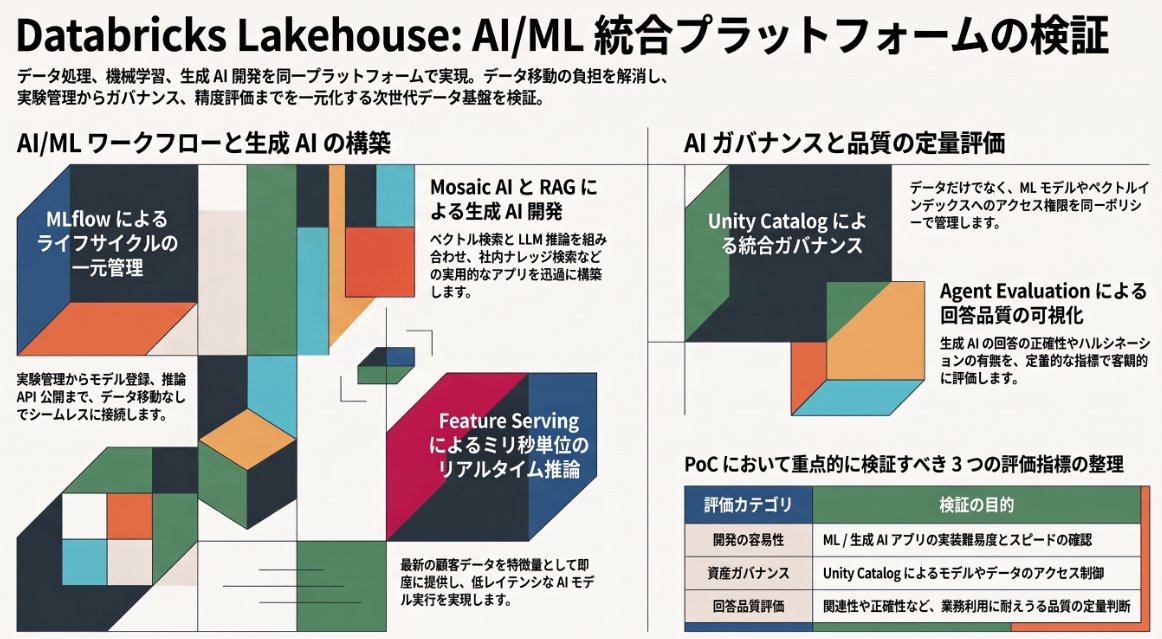 Databricks의 AI/ML PoC, 'RAG가 작동했다'에서 끝나고 있지는 않나요? MLflow 3, Vector Search 대표 이미지