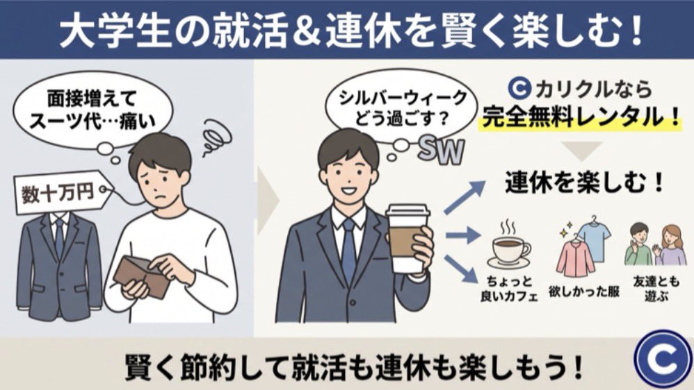 caricuru's tweet photo. 明日からシルバーウィーク突入！
ところで、この連休どう過ごす？

友達と遊んだりカフェ行ったりして気分転換もしたいけど、これから面接が増えるとスーツ代とかで数万円飛ぶのマジで痛いよね…。

実はカリクルを使えば、
リクルートスーツが完全無料でレンタルできちゃいます！
浮いたお金で連休中に欲しかった服を買ったり、
ちょっと良いカフェで気晴らしちゃおう！

賢く節約して連休も就活も楽しもう！