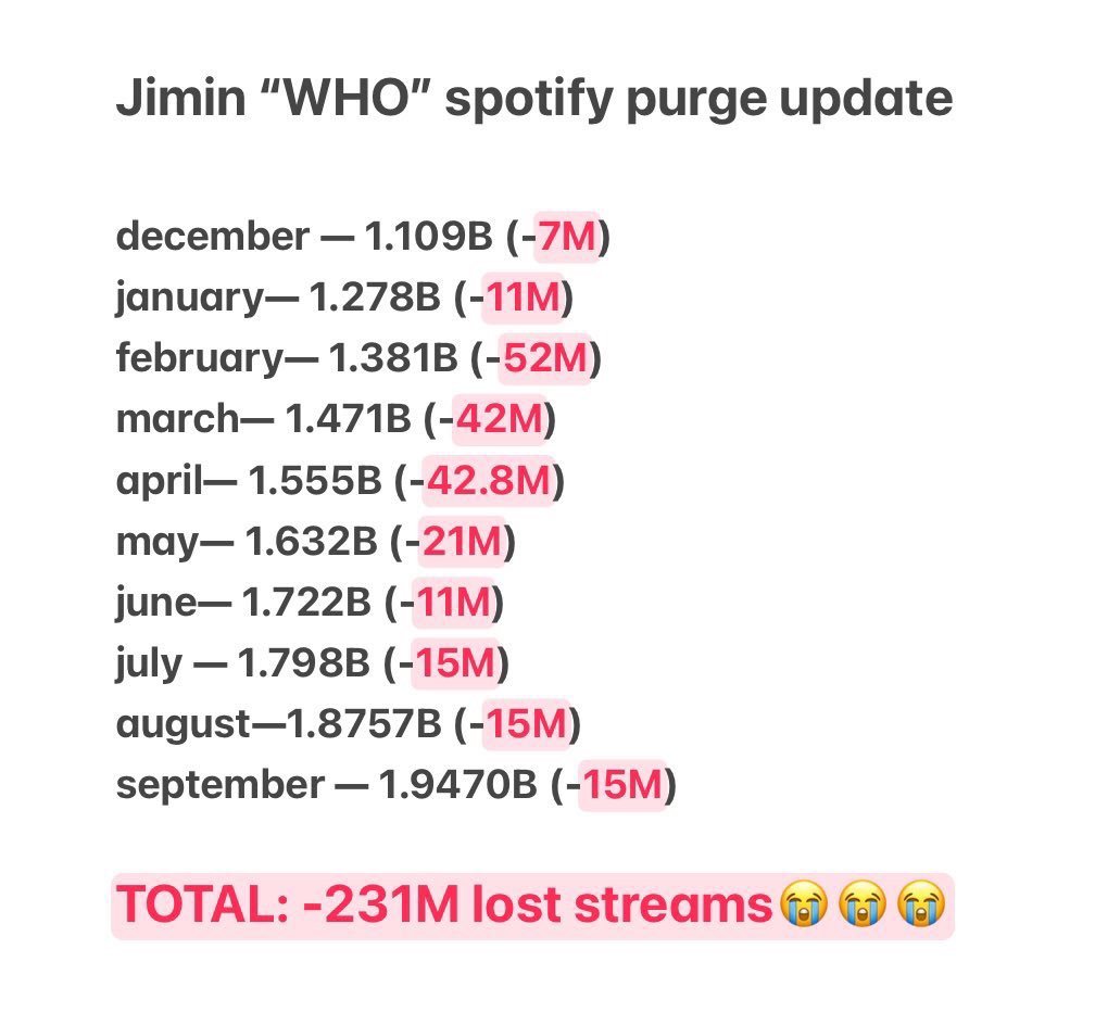 Ariiee_0's tweet photo. Cuz they 6/7 members tanked as soloists..🤭 https://t.co/dGekgFysmM