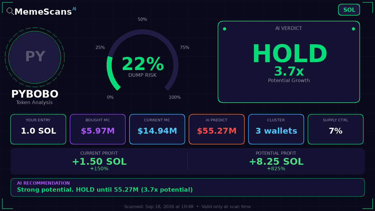 Fausraye_Base's tweet photo. $PYBOBO -  CA: D6xWgRCSHoMEB5fqPwk3p6Stxirn5ytm2WwboSTTx4oE 
 View full analysis 🔗 https://t.co/wwh3nZPepJ 
 
 Check No. 035084262 https://t.co/5xPAiuosdq