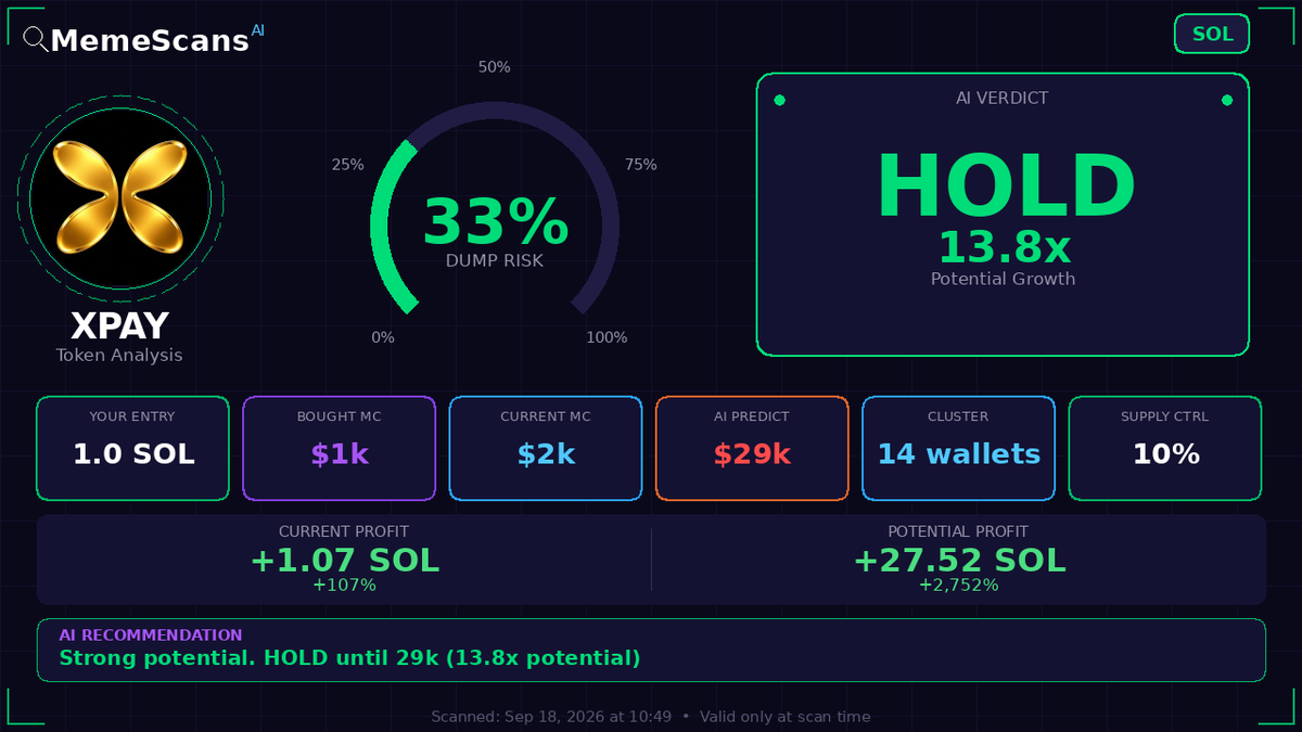 um_det's tweet photo. $XPAY -  CA: 3kyzFKhmkXERcpsnwSUQnxUVMFiZrRY4SGRpBfXYpump 
 View full analysis 🔗 https://t.co/4bvCIDpKFW 
 
 Check No. 080360 https://t.co/NPmBGUwrEy