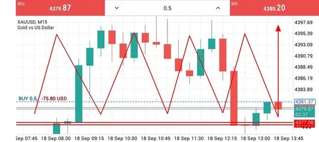 liquidityfxhunt's tweet photo. 🔥 @XAUUSD GOLD MASSIVE BUY SETUP 🚀
📈 Buy Zone: 4379.87 (0.5 Lot)
🎯 Target: 4397.69
💰 Pattern: M15 Triple Bottom Support Rejection &amp; Bullish Rally Expansion  
👑 JOIN THE BEST PREMIUM CHANNEL: https://t.co/z5RkjU32g6 🔗
#GoldSniper #XAUUSD #ForexSignals #VIPTrading https://t.co/x2A8OPtEto