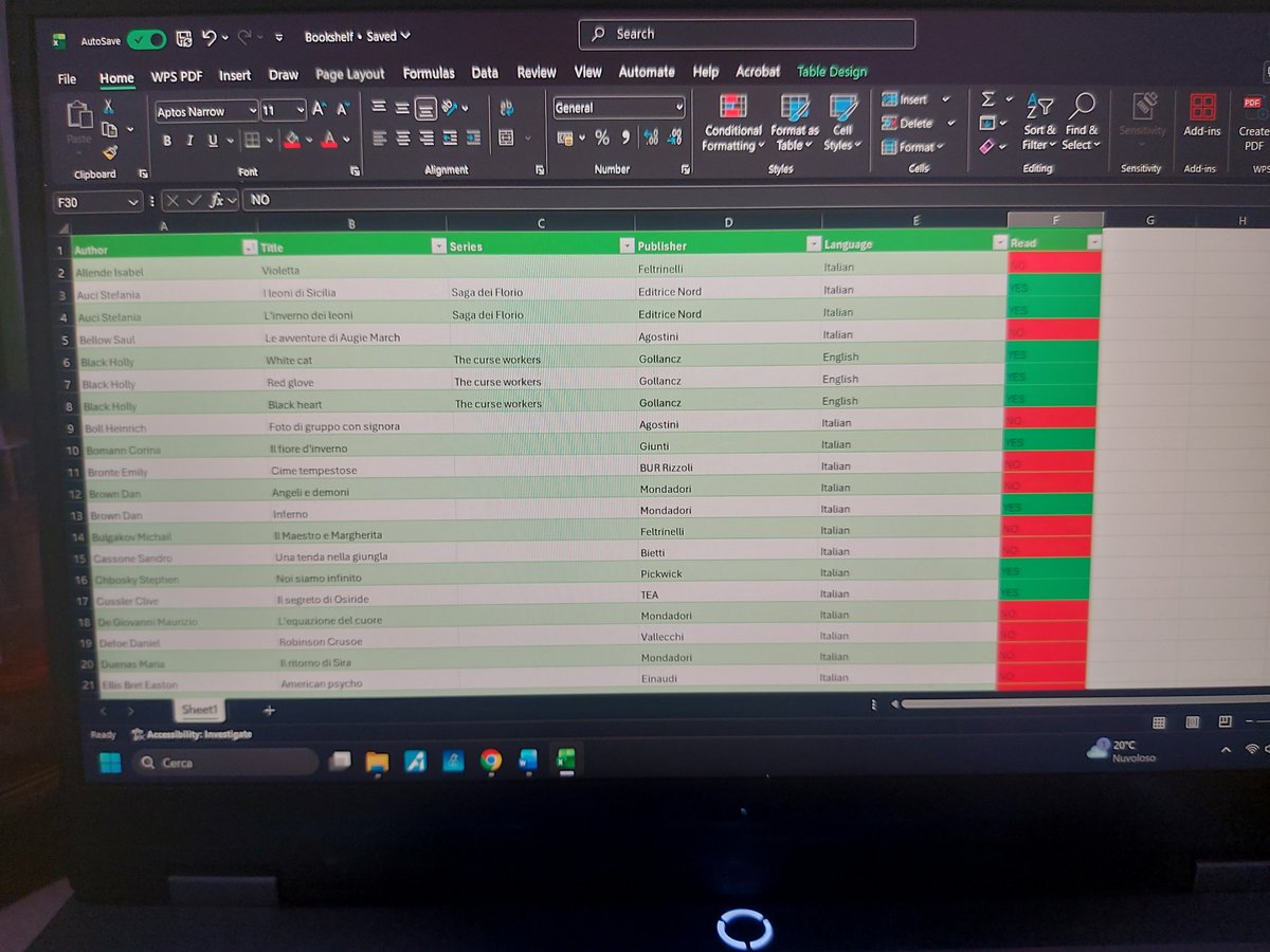 edersworld's tweet photo. "Oh I'm finally free enough that I can relax and do what I want.
Let's catalogue all my books on Excel" https://t.co/CCvVWXiFJl