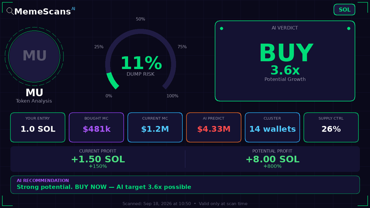 Shango_Baton's tweet photo. $MU -  CA: MUxEsUKSMACyw5fZf68wxf5FLnZVhtU9CwH8uNNGay1 
 View full analysis 🔗 https://t.co/GlMwFXkLMR 
 
 Check No. 97001463 https://t.co/sHVGUoMhRY