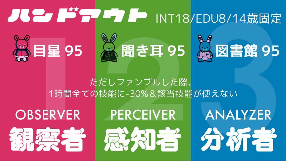 ax_cupsoup's tweet photo. CoC6シナリオ紹介
◤ ギフテッド・コレクション ◢

14歳の天才3人組×ギチギチのキャラメイク×ミッションを駆け抜けろ！

｜キミたちは選ばれし天才の子どもたちだ！！！
｜だから世界のイケニエになってくれ！

3PL
https://t.co/Me6ilnu6cz
https://t.co/IuJedLYxF9 https://t.co/IiKme7r0I6