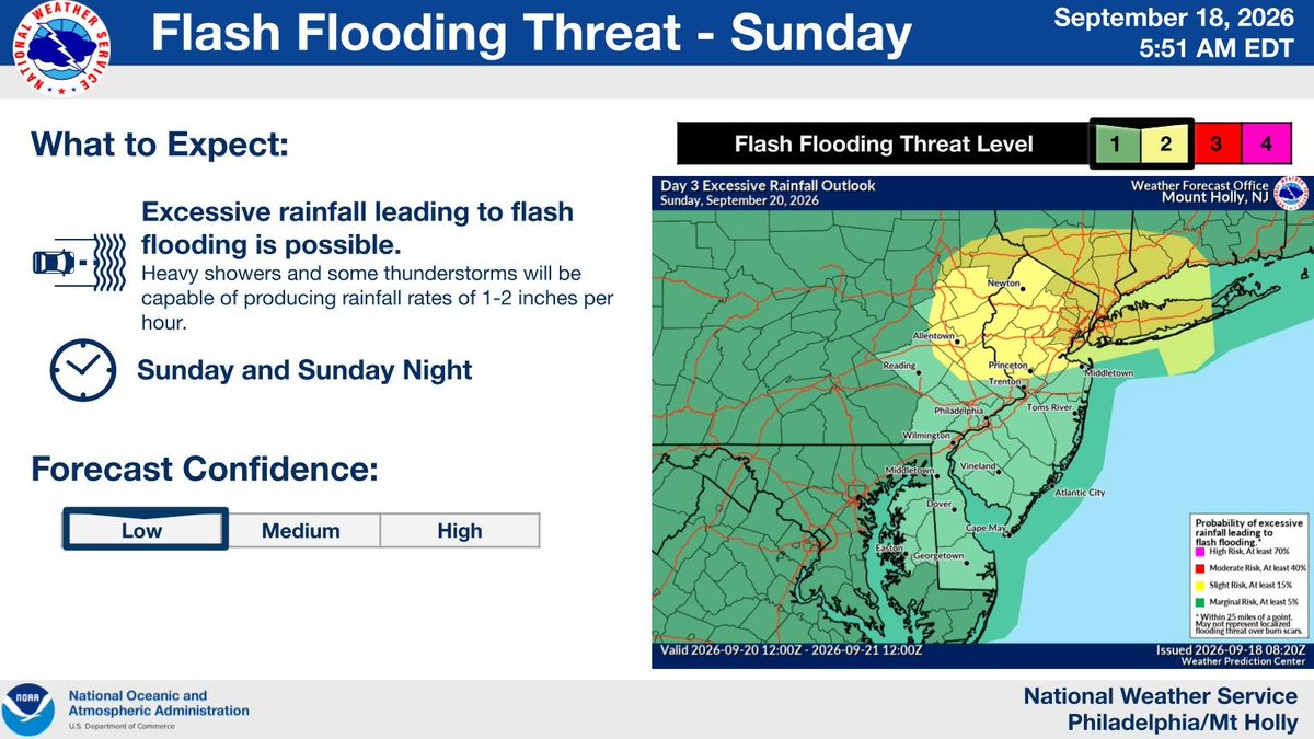 NWS_MountHolly's tweet photo. Mostly sunny and dry through Saturday before heavy showers and storms arrive Sunday. Flash flooding will be possible again due to excessive rainfall being forecast Sunday through Sunday night. https://t.co/yUy7vBHP1v