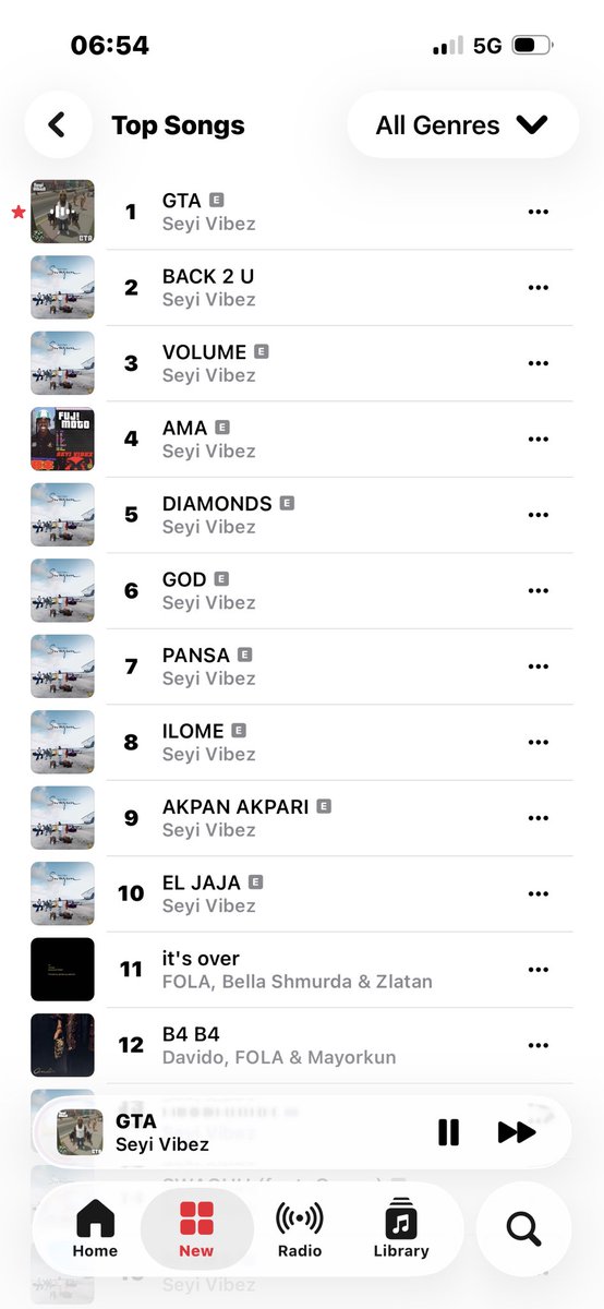omoliel's tweet photo. See as seyi vibez Dey farm ‘Ama’ the song Dey Top 50 last night omo, this is sad aje 🥲😭😂 https://t.co/Icg5N9coSP
