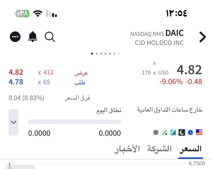 scootah1's tweet photo. $DAIC
 
وقف خسارة 10% من سعر دخولك 

الاهداف في حال تجاوز 7.15 

9-12-15
 ليست توصية بيع او شراء 
دخولك مسؤليتك https://t.co/RAFibVDx0r https://t.co/xc4FtmZ17F