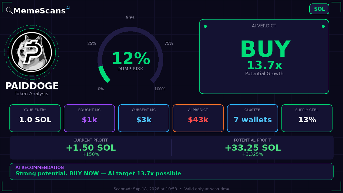 Fausraye_Base's tweet photo. $PAIDDOGE -  CA: 52qkNpgTHcjuDYhKVcg6rJS4uYYtJHpDRcJoSdKqpump 
 View full analysis 🔗 https://t.co/9FNKSkI8Uf 
 
 Check No. 947140 https://t.co/pf70iEccXi