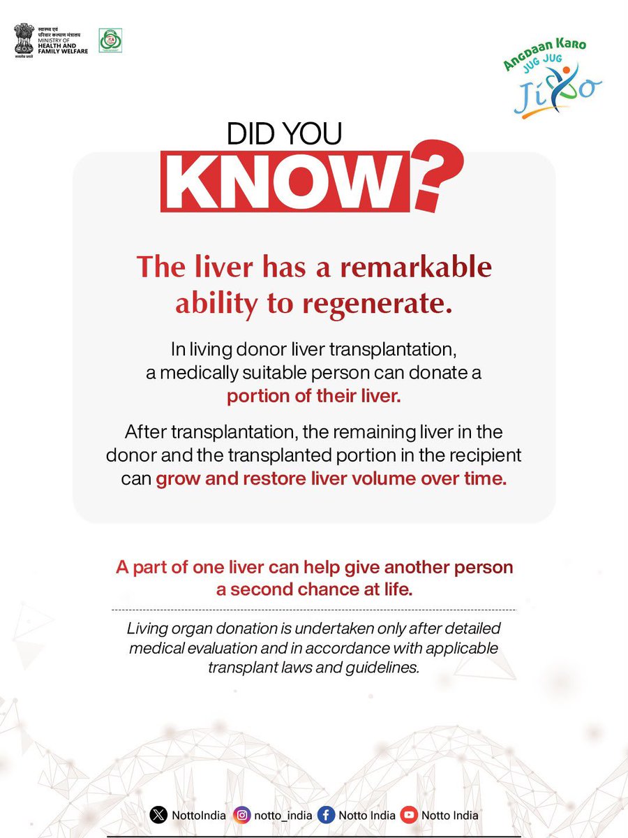 NottoIndia's tweet photo. #DidYouKnow ⁉️
In living donor liver transplantation, a medically suitable donor can donate a portion of their liver, which can grow and restore liver volume over time.
A part of one liver can become a new beginning for another.
#NOTTO #OrganDonation #LiverTransplant https://t.co/4Rp20bd7zb