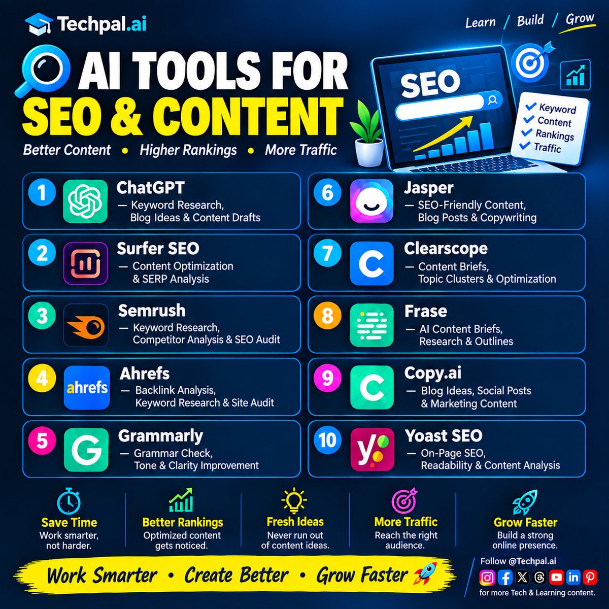 TechPalyzj8's tweet photo. 🔍 10 AI Tools for SEO &amp; Content 🚀

Create better content, boost SEO &amp; grow your online presence with AI! 🤖📈

💡 Work Smarter • Create Better • Grow Faster!

Follow @Techpal.ai for more tech &amp; learning.

#TechpalAI #SEO #AITools #AI #DigitalMarketing https://t.co/fCBSngSpLd