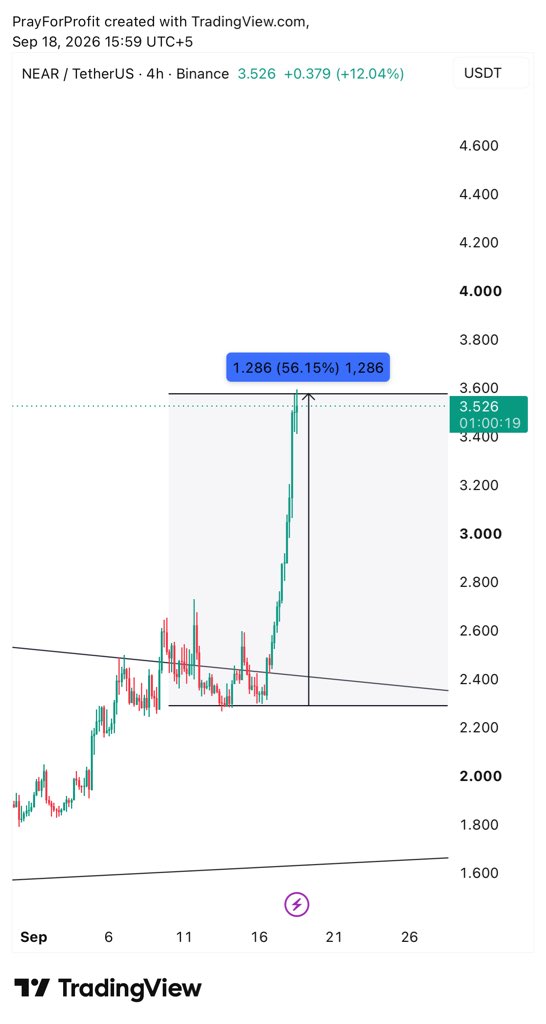 RAFIUE5's tweet photo. Enjoy 🚀 

bitcoin:native ethereum:native @CryptoWizardd https://t.co/9qaEIkwDZj