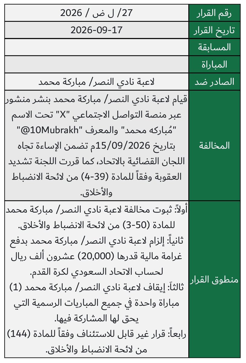 Abo3ziz009's tweet photo. الموسم السابق كم لاعب غرد و شكك في احقية النصر

الان فريق سيدات #النصر كل يوم قرار انضباطي 🤷🏻‍♂️

عجبي !!!! https://t.co/rpIFYUo5Gb
