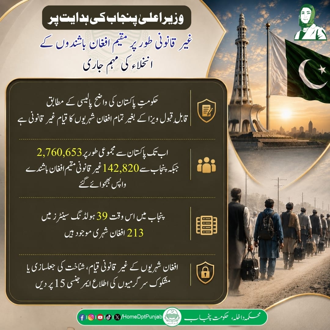 homedptpunjab's tweet photo. بہ تسلیمات نظامتِ اعلیٰ تعلقاتِ عامہ پنجاب، لاہور
توصیف صبیح گوندل، ڈائریکٹر پبلک ریلیشنز، محکمہ داخلہ پنجاب
ہینڈ آؤٹ

وزیراعلیٰ پنجاب کی ہدایت پر غیر قانونی طور پر مقیم افغان باشندوں کے انخلاء کی مہم؛ محکمہ داخلہ پنجاب کے فارن نیشنل سکیورٹی سیل کی موثر کارروائیاں جاری
پاکستان سے مجموعی طور پر 2,760,653 جبکہ پنجاب سے 142,820 غیر قانونی مقیم افغان باشندے واپس بھجوائے گئے
پنجاب کے 39 ہولڈنگ سینٹرز میں 213 افغان شہری موجود، جنہیں طورخم بارڈر پر افغان حکام کے حوالے کیا جائے گا
افغان شہریوں کے غیر قانونی قیام، شناخت کی جعلسازی یا مشکوک سرگرمیوں کی اطلاع ایمرجنسی 15 پر دیں؛ شناخت صیغۂ راز میں رہے گی: ترجمان محکمہ داخلہ پنجاب

لاہور 18 ستمبر:
وزیراعلیٰ پنجاب کی ہدایت پر غیر قانونی طور پر مقیم افغان باشندوں کے انخلاء کی مہم میں محکمہ داخلہ پنجاب کے فارن نیشنل سکیورٹی سیل کی موثر کارروائیاں جاری ہیں۔ حکومتی پالیسی کے مطابق غیر قانونی طور پر مقیم افغان باشندوں کو گرفتار کر کے ہولڈنگ سینٹرز میں لایا جا رہا ہے، جہاں ضروری دستاویزی عمل مکمل کرنے کے بعد انہیں وطن واپس بھجوایا جارہا ہے۔ اب تک پاکستان سے مجموعی طور پر 27 لاکھ 60 ہزار 653 جبکہ پنجاب سے 1 لاکھ 42 ہزار 820 غیر قانونی مقیم افغان باشندوں کو واپس بھجوایا جا چکا ہے۔ ترجمان محکمہ داخلہ پنجاب نے بتایا کہ حکومتِ پاکستان کی واضح پالیسی کے مطابق قابلِ قبول ویزا کے بغیر تمام افغان شہریوں کا قیام غیر قانونی ہے۔ اس حوالے سے جاری کریک ڈاؤن کے دوران صوبہ بھر میں رہائشی علاقوں اور مارکیٹس کی مکمل جانچ کی جا رہی ہے۔ غیر قانونی طور پر مقیم افغان شہریوں کو گرفتار کر کے ہولڈنگ سینٹرز منتقل کیا جاتا ہے۔ ترجمان محکمہ داخلہ پنجاب کے مطابق پنجاب میں اس وقت 39 ہولڈنگ سینٹرز فعال ہیں جہاں 213 افغان شہری موجود ہیں۔ ہولڈنگ سینٹرز میں غیر قانونی افغان باشندوں کی عارضی رہائش، رجسٹریشن اور وطن واپسی کے انتظامات کیے گئے ہیں۔ غیر قانونی طور پر مقیم افغان باشندوں کو طورخم بارڈر پر افغان حکام کے حوالے کیا جاتا ہے۔ ترجمان نے بتایا کہ اعداد و شمار حکومتِ پنجاب کی مؤثر حکمتِ عملی اور فعال انتظامی اقدامات کے عکاس ہیں۔ افغان شہریوں کی واپسی کے قومی مشن میں تمام پاکستانیوں کا تعاون بھی درکار ہے۔ عوام الناس افغان شہریوں کے غیر قانونی قیام، شناخت کی جعلسازی یا مشکوک سرگرمیوں کی اطلاع ایمرجنسی 15 پر دیں۔ اطلاع دینے والوں کی شناخت صیغۂ راز میں رکھی جاتی ہے۔ واضح رہے کہ کارروائی صرف غیر قانونی طور پر مقیم باشندوں کے خلاف کی جارہی ہے۔ اس قومی مشن کی تکمیل کیلئے محکمہ داخلہ پنجاب کا فارن نیشنل سکیورٹی سیل صوبہ بھر میں مانیٹرنگ اور کوآرڈینیشن کر رہا ہے۔

#PunjabHomeDepartment #ForYou #AfghanRepatriation #AfghanNationals #ForeignNationalSecurity #IllegalResidency #ForeignNationals #GovernmentOfPunjab