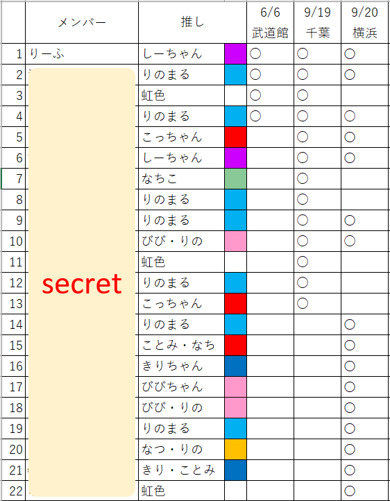 leafia4809's tweet photo. 明日はいよいよ　#きゃーかす　松戸公演！
そして6/6武道館以来の
「あまり若くないあめちゃんの集い」に参加！

地方勢なので現場に全然行けてなく、
自分が新参者でキンチョーします💦
（19・20日に会う方をなんとなくリスト化
　総勢20名超！色とりどりのあめちゃんです） https://t.co/vZ9NtO8ALk