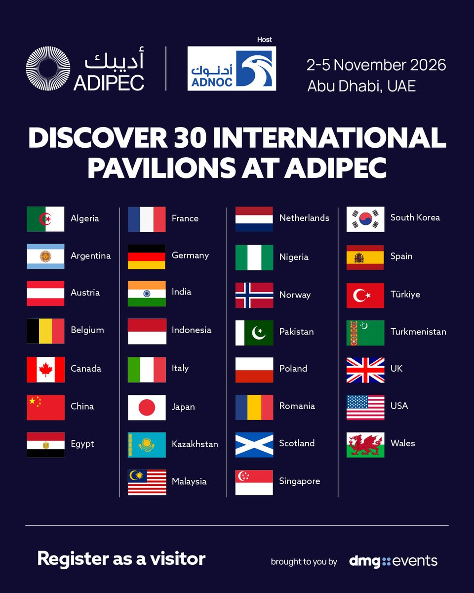 ADIPECOfficial's tweet photo. Energy resilience depends on strong international relationships and diversified partnerships across markets.

ADIPEC will bring together nations from across the world to showcase their role in shaping global energy systems.

With 30 country pavilions, 2,250+ exhibiting companies and participation from 54 NOCs, IOCs, NECs and IECs, ADIPEC will connect visitors with the organisations advancing secure and sustainable growth.

Join 239,000+ energy professionals in Abu Dhabi from 2-5 November 2026. Register as a visitor at https://t.co/fApws6UKP9

#ADIPEC #ADNOC #GlobalEnergy #EnergyLeadership #Innovation