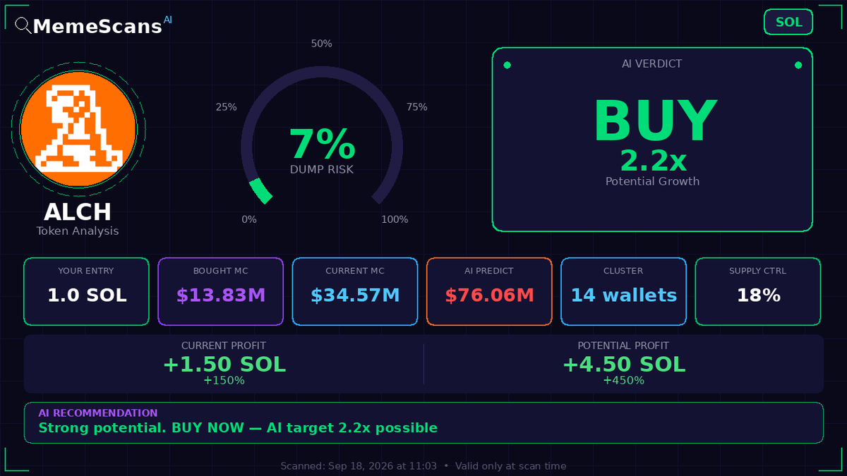 Fausraye_Base's tweet photo. $ALCH -  CA: HNg5PYJmtqcmzXrv6S9zP1CDKk5BgDuyFBxbvNApump 
 View full analysis 🔗 https://t.co/sepEqTvcbI 
 
 Check No. 642160 https://t.co/Jh4JgPcab1