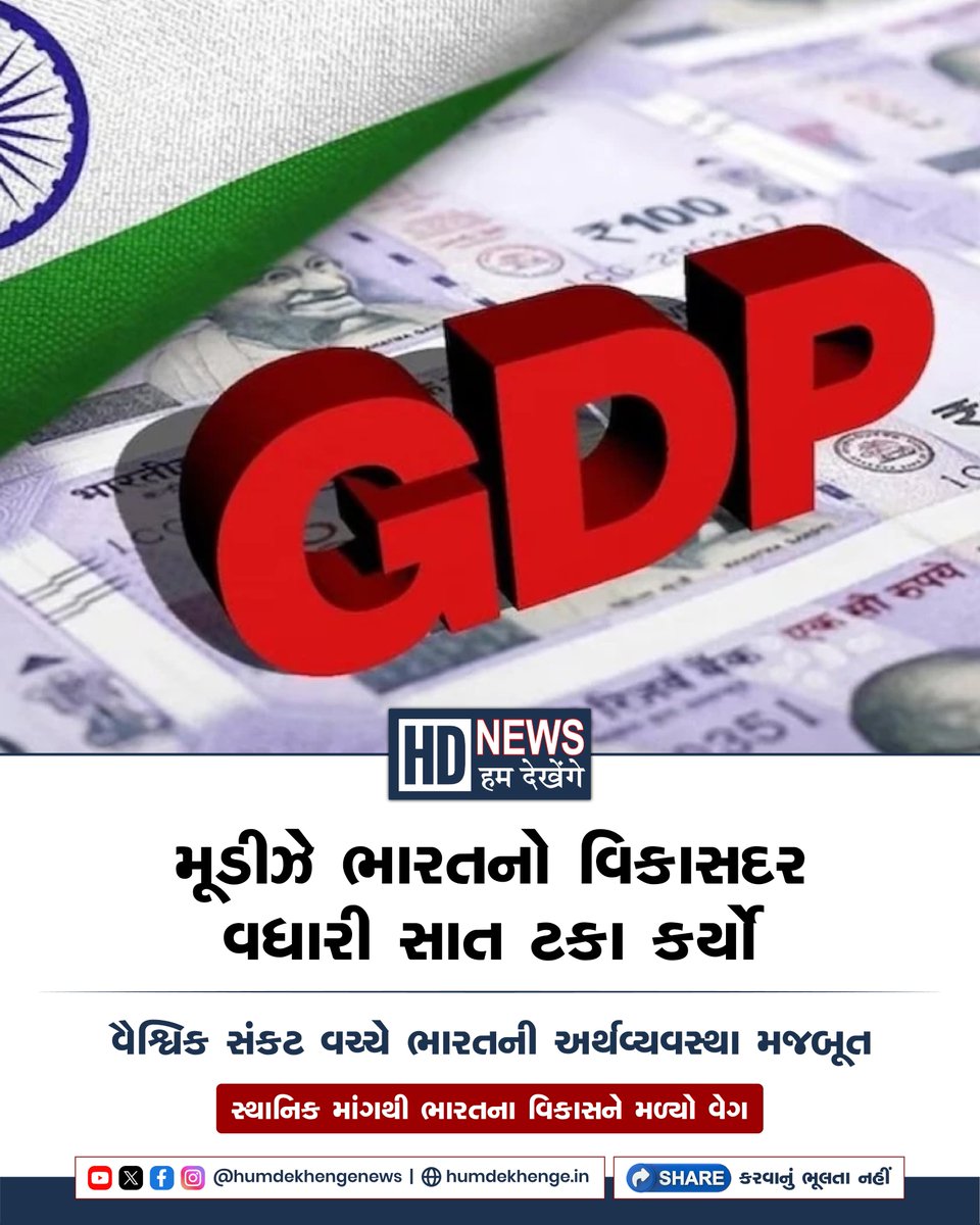 humdekhengenews's tweet photo. મૂડીઝ રેટિંગ્સે ભારતના GDP વૃદ્ધિદરનું અનુમાન વધાર્યું છે. FY27 માટે વિકાસદરનો અંદાજ 6 ટકાથી વધારી 7 ટકા કરાયો.
મજબૂત સ્થાનિક માંગને કારણે ભારતીય અર્થતંત્રને વેગ મળ્યો.
#IndiaGDP #MoodysRatings #IndianEconomy #GDPGrowth #HumDekhengeNews https://t.co/nVlcWRimhS