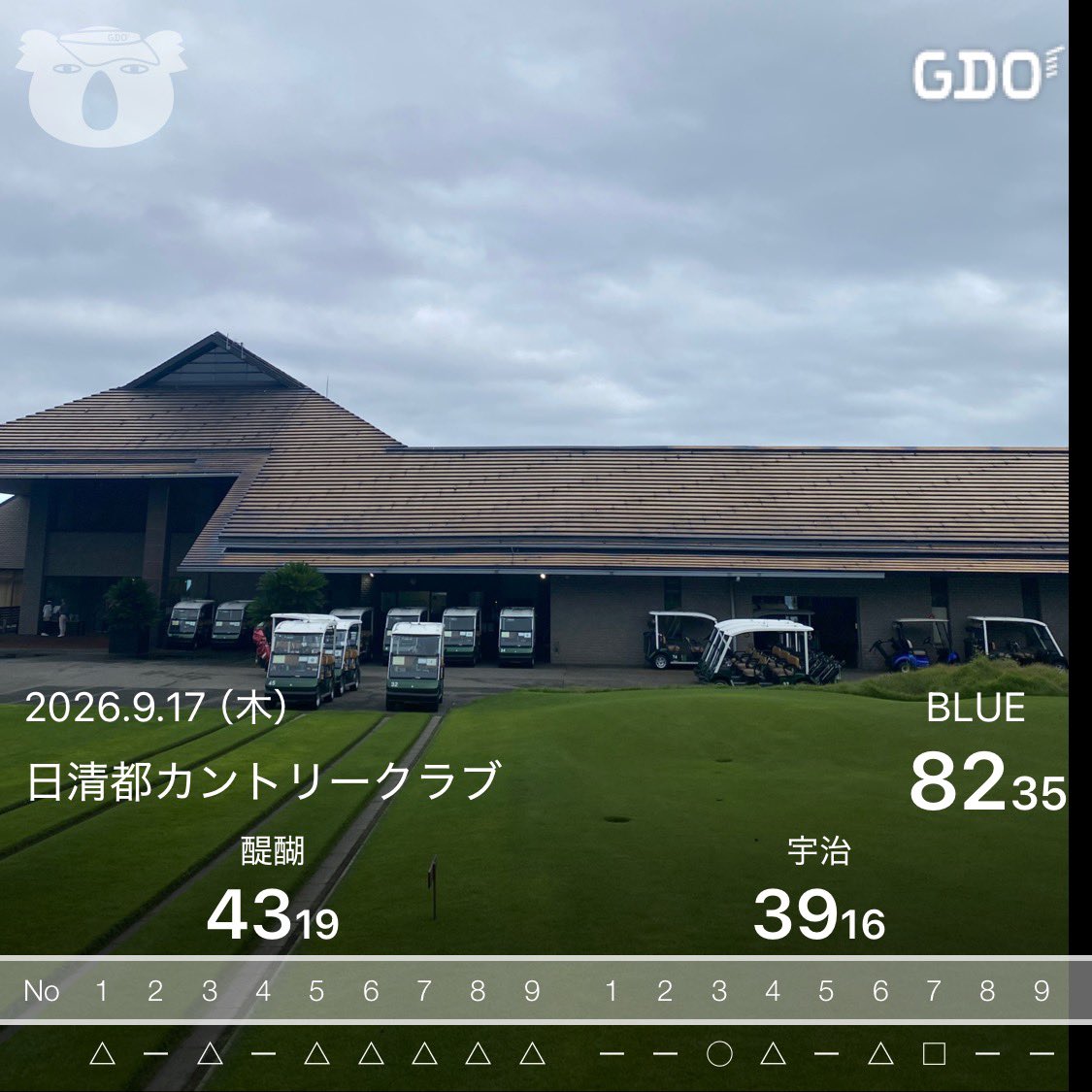 rrrrr_golf's tweet photo. 2026/9/17
日清都CC
🔵
43(19)39(16)
82(35)

狭短コース
OB1
ティーショット1w×8回

大阪に置いてる中尺パターがまったく距離感合わず笑
3パット4回😢

アイアンがそこそこ良かったので、助かった！
ハーフ30台が少しずつ🙆‍♂️
両方ハーフ30台が出る様に練習だ！ https://t.co/eUZ3SbEyXi