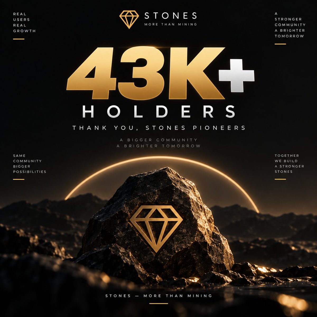 stoneswithestan's tweet photo. 43,000+ $STONES HOLDERS THE COMMUNITY KEEPS GROWING 🚀

We are proud to announce that the STONES community has officially surpassed 43,000 STONES holders! 🎉

This milestone represents the continued growth of the STONES ecosystem and the dedication of thousands of Pioneers who continue to participate mine play and build with us

🌍 A GROWING COMMUNITY A CONTINUOUS JOURNEY

From the early days of mining to the development of new Mini App features games tasks rewards and an expanding on chain ecosystem STONES continues to move forward step by step

Every Holder is part of this journey

⛏️ Keep Mining stay active
🎮 Keep Exploring discover new games
🎯 Keep Participating complete tasks
🤝 Keep Growing

Our journey does not stop at another milestone We remain focused on continuous development stronger infrastructure improved user experience and building the next stages of the STONES ecosystem together with our community

🪨 STONES MORE THAN MINING
🎮 PLAY NOW : https://t.co/RWfR9f2Pe2
