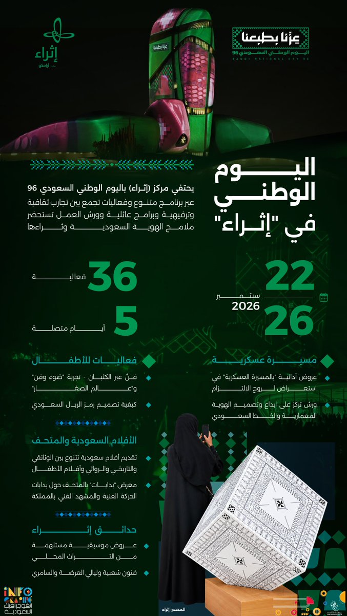 infographic_ksa's tweet photo. إنفوجرافيك | اليوم الوطني في «إثراء».. تجارب ثقافية وفنية تستحضر ملامح الهوية السعودية https://t.co/fc5qxW2OMR
