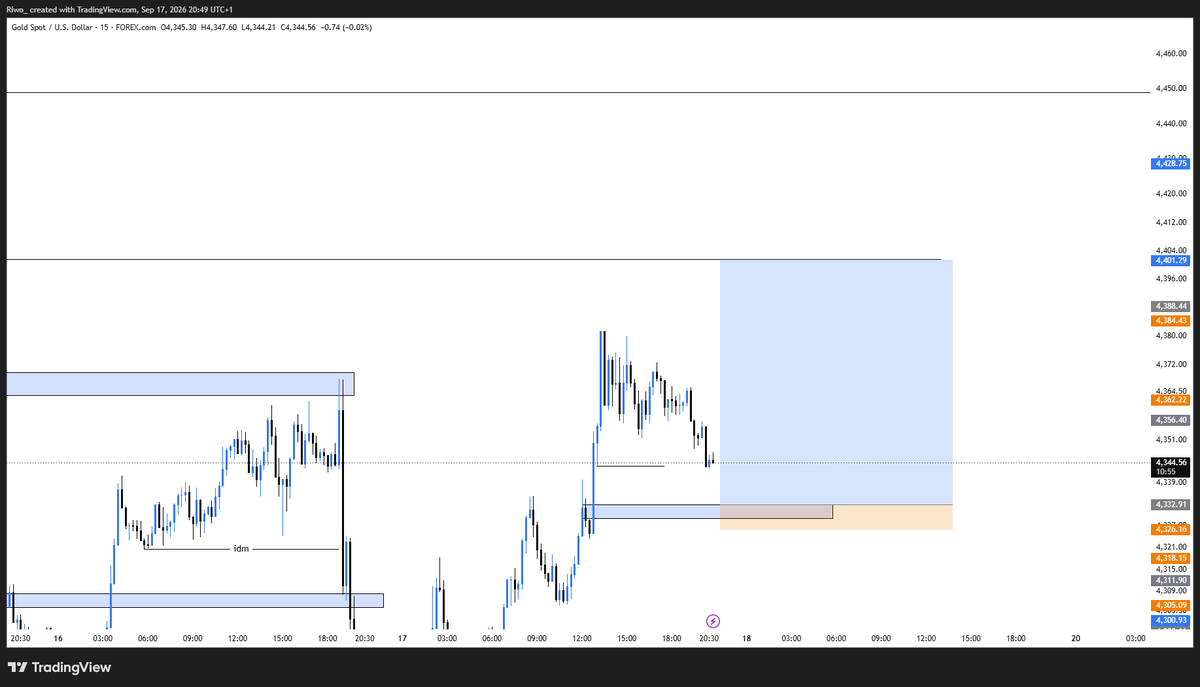 __Riwo's tweet photo. Gold 1:7RR TP
 #slp #consistency #forex https://t.co/AYoGef0zjN