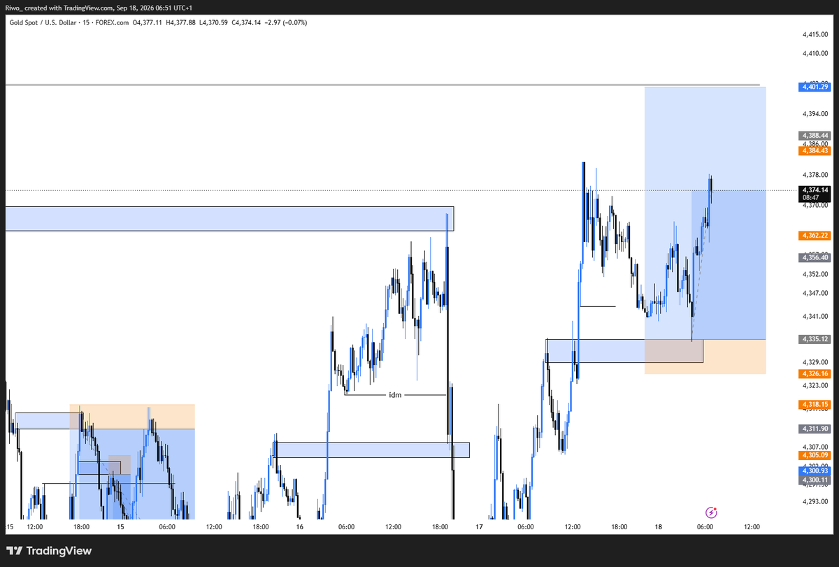 __Riwo's tweet photo. Gold 1:7RR TP
 #slp #consistency #forex https://t.co/AYoGef0zjN
