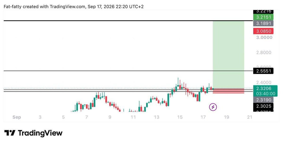 AndrewMichel010's tweet photo. #PENDLE $PENDLE LONG TRADE

ENTRY: 2.32

TARGET: 3.22

STOPLOSS: 2.2465

Free Signals: https://t.co/C3pPYqYESq

#Gümüş #Platin #Nasdaq #Petrol #Dxy #Dax #Silver #altin #ons #bist100 #cment #xauusd #altın #gramaltın #btc #btcusdt https://t.co/VrfZxOpStI