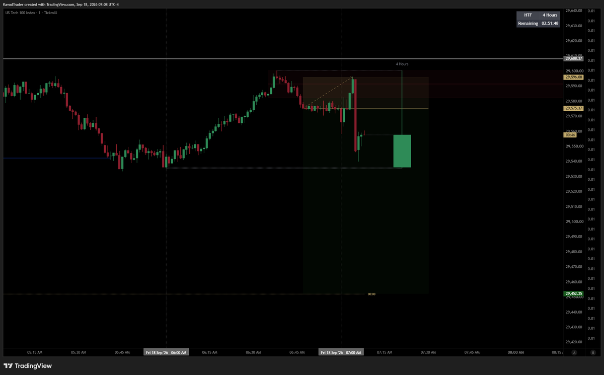 KavodTrader's tweet photo. $NAS with the illusions https://t.co/bDnxYNmcXW